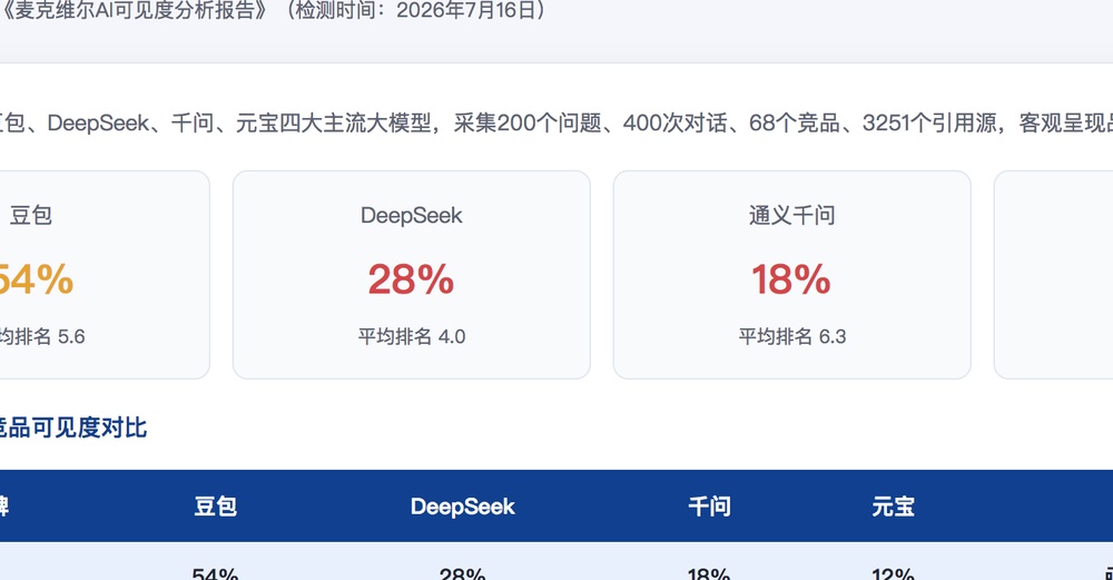 阿勒泰独立站SEO优化